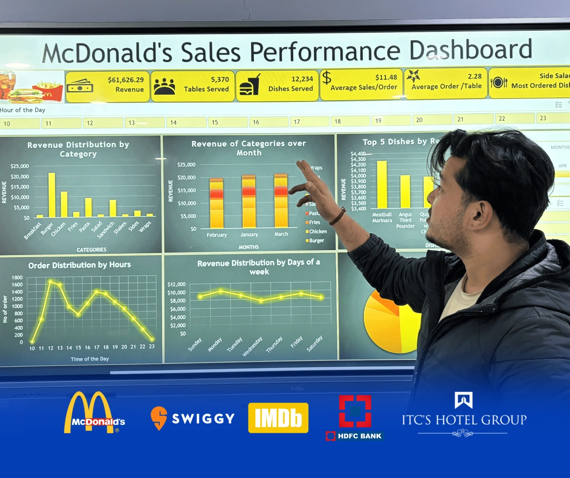 Portfolio creation session