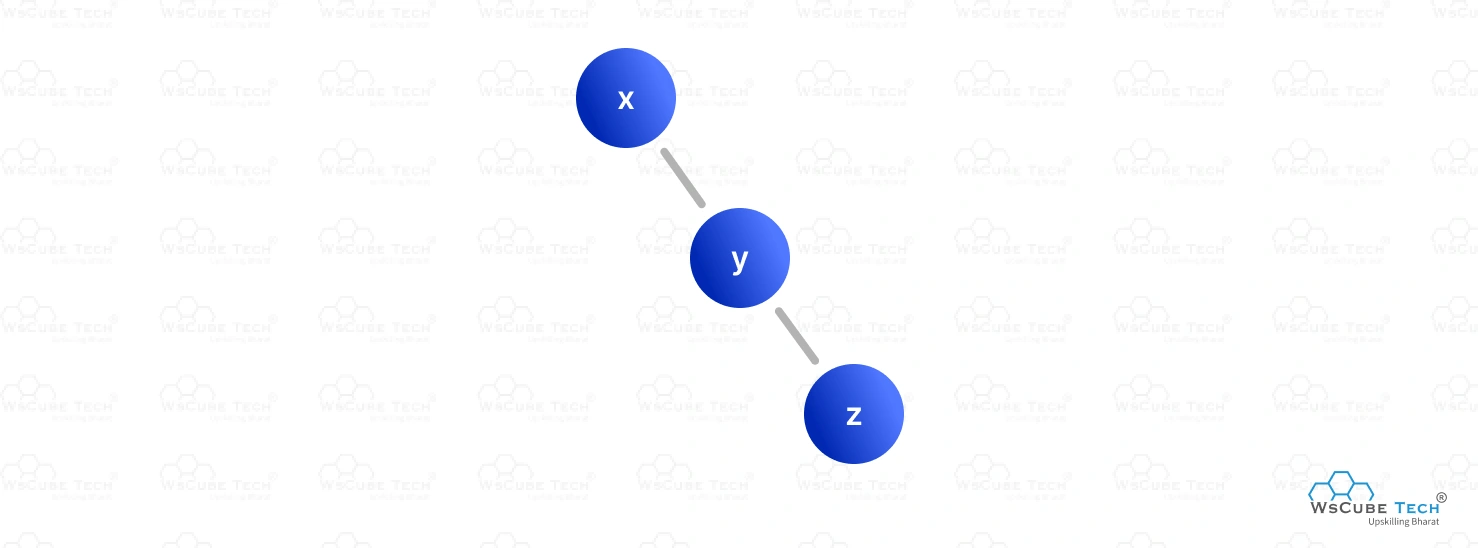 AVL Tree Data Structure: Rotations, Examples, Implementation