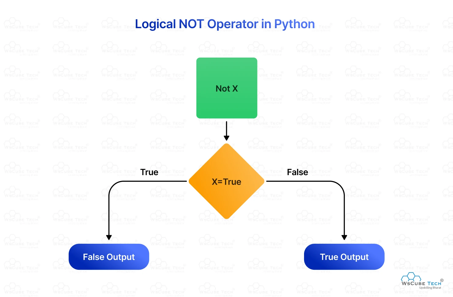 How To Draw Your Name In Python