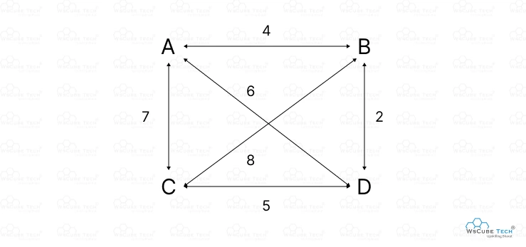 Travelling Salesman Problem Travelling Salesman Problem (TSP) With